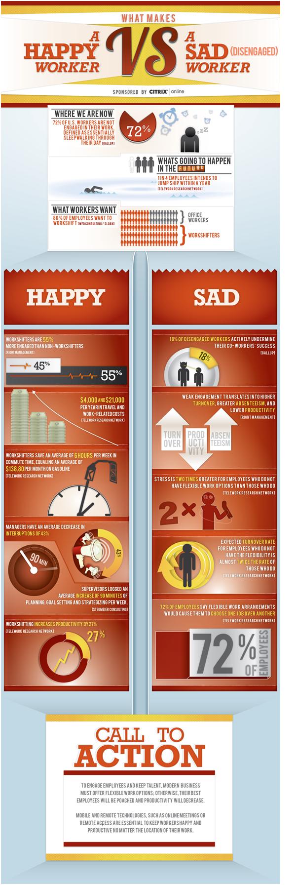 infografika happy sad